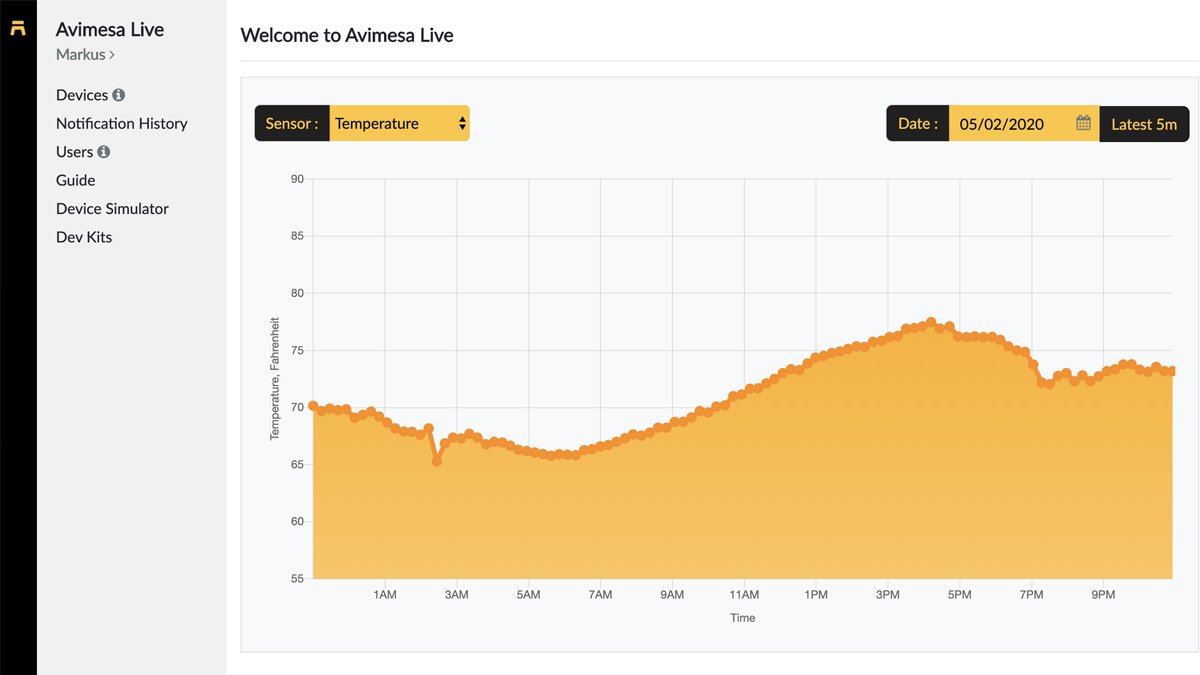 Monitor your garden soil moisture (or anything for that matter) on the cheap. Here's how you can do it with a #RaspberryPi and a $6 sensor. avimesa.com/docs/dev-kits/… #IoT