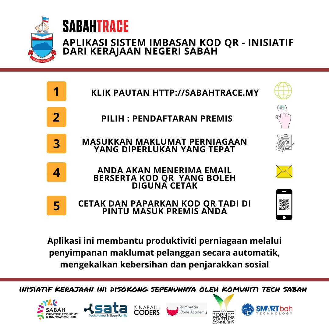 Sabah Creative Economy & Innovation Hub tweet media