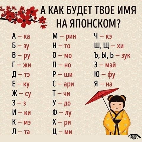 Фразы приветствия на уровне бизнеса