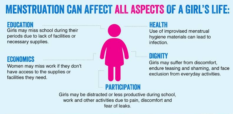 Poor Menstrual hygiene and availability of hygienic materials and relief effects can have multiple effects on the girl which can seclude her from important days of her life. There is need to make Sanitary Menstrual products cheaper, available and affordable  #ItsTimeForAction