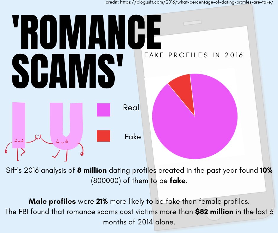 Catfishing and the Law (CatfishingLaw) Twitter