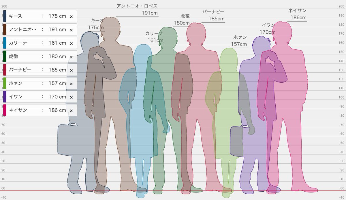 Hot おにショタの身長差やショタとモノのサイズ感を把握したくて年齢ごとのショタの身長を簡単に入力し比較 できるツールを作りました ショタ以外も測れます 使ってみてね 推しカプの身長差を感じて萌えるのにも便利です 身長を比較してみよう 身長