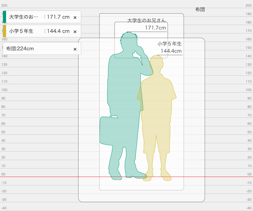 Hot おにショタの身長差やショタとモノのサイズ感を把握したくて年齢ごとのショタの身長を簡単に入力し比較 できるツールを作りました ショタ以外も測れます 使ってみてね 推しカプの身長差を感じて萌えるのにも便利です 身長を比較してみよう 身長