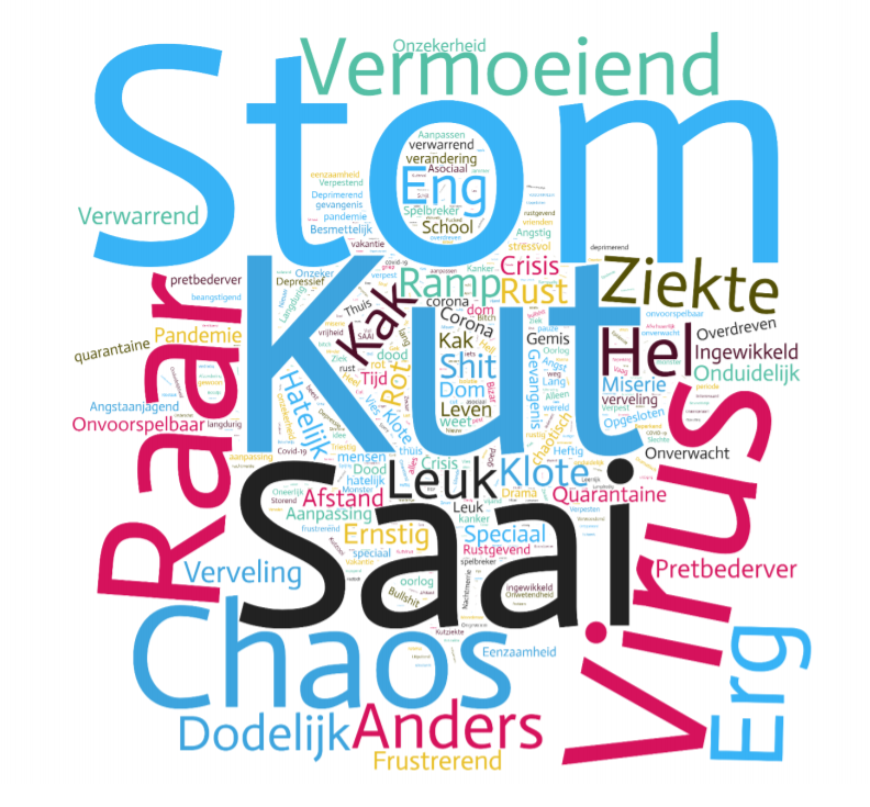 Dat kinderen en jongeren graag gehoord werden over corona, blijkt uit de enorme respons op het #jongerenovercorona-onderzoek van <a href="/KRCommissaris/">Kinderrechtencommissaris</a>: 44000 kinderen en jongeren vulden de vragenlijst in op zeven dagen tijd. Het virus is stom, kut, saai en raar. 
Een overzicht!⬇️ (1/10)