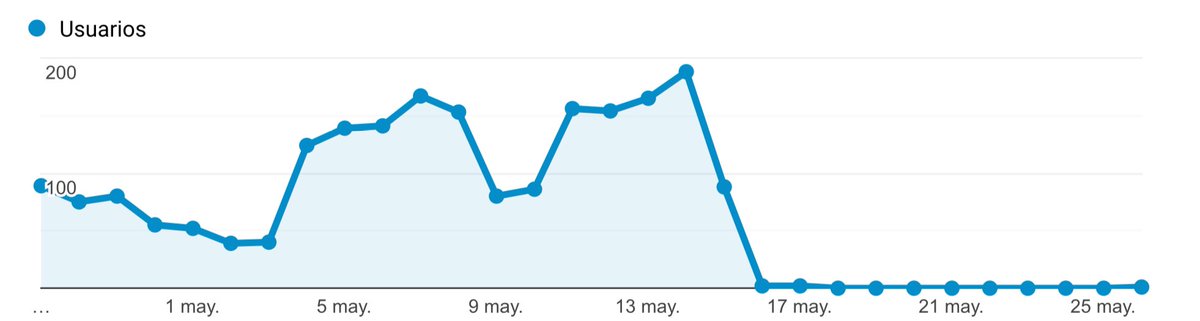 Dos de mis páginas web se han ido al traste con el nuevo cambio en Google. Una todavía tiene un poco de tráfico gracias a referidos pero de tráfico orgánico han pasado a tener cero...
