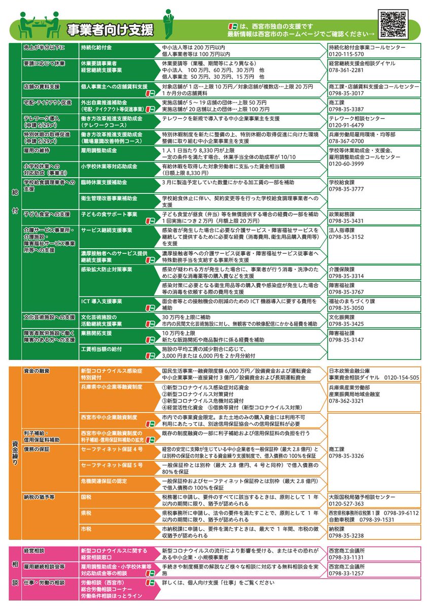 感染 者 市 コロナ 西宮