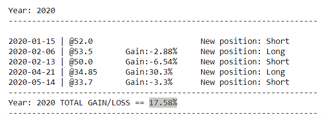 kennekai's tweet photo. #EQTY #EquityBank 
Back-testing the #tradingstrategy to 2016

2016 Total Gain/Loss == 31.72%
2017 Total Gain/Loss == 13.41%
2018 Total Gain/Loss == 32.98%
2019 Total Gain/Loss == -1.58% (* Rate Cap Law)

2020 Total Gain/Loss == 17.58% (YTD)

#NSE #stockstowatch @tradingroomke https://t.co/M7LilXjFNA