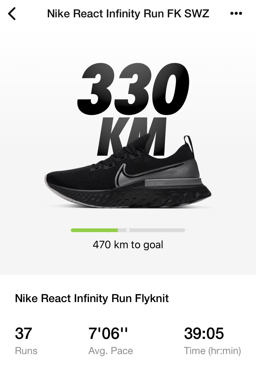 FariqBAzaha's tweet image. Alright guys, as promised, aku akan update serba sikit tentang usage kasut ni selepas 200 miles (~322km). 

Review ni adalah update aku with regards to the feel, wear and tear of the shoe. 

#InfinityReact
#200Miles
#Review