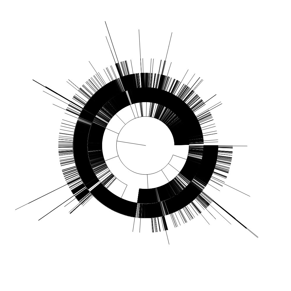 I wanted to have a go at visualising all those subdomains as a circular dendrogram. The scale means none of the text is readable, but hey, it looks cool. So here it is, subdomains in the  http://gov.au  domain as captured by the Internet Archive.