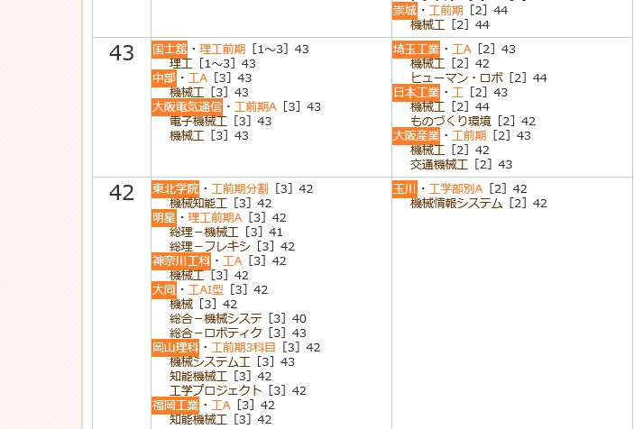 学歴厨と化した本居小鈴先輩 動画公開中 わけわからん大学群作って流行らせて受験生を騙すアカウントが多い このアカウントは元 Fランの名学or中部大の学生による工作なので騙されないように 尚 画像は代々木ゼミナール10年度 機械系 の偏差値