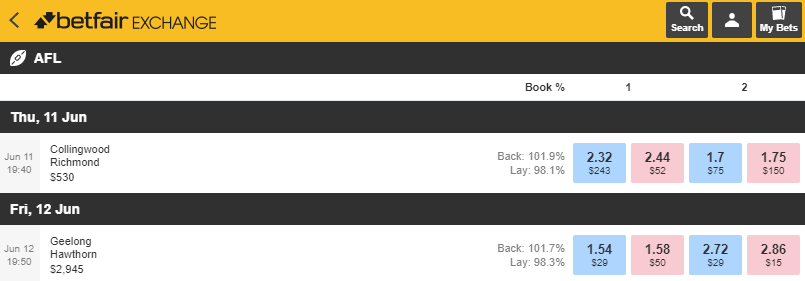 Betfair_Aus tweet picture