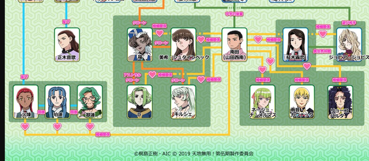 تويتر 井上 謎の على تويتر そういえば 天地無用の第5期の２巻目が そろそろ出るけど 西南がいきなりおっさんくさくなってて大草原不可避 やはり12人の嫁って無理があったのかw T Co Cvtxlkpfs3 T Co Jtmvdohurw