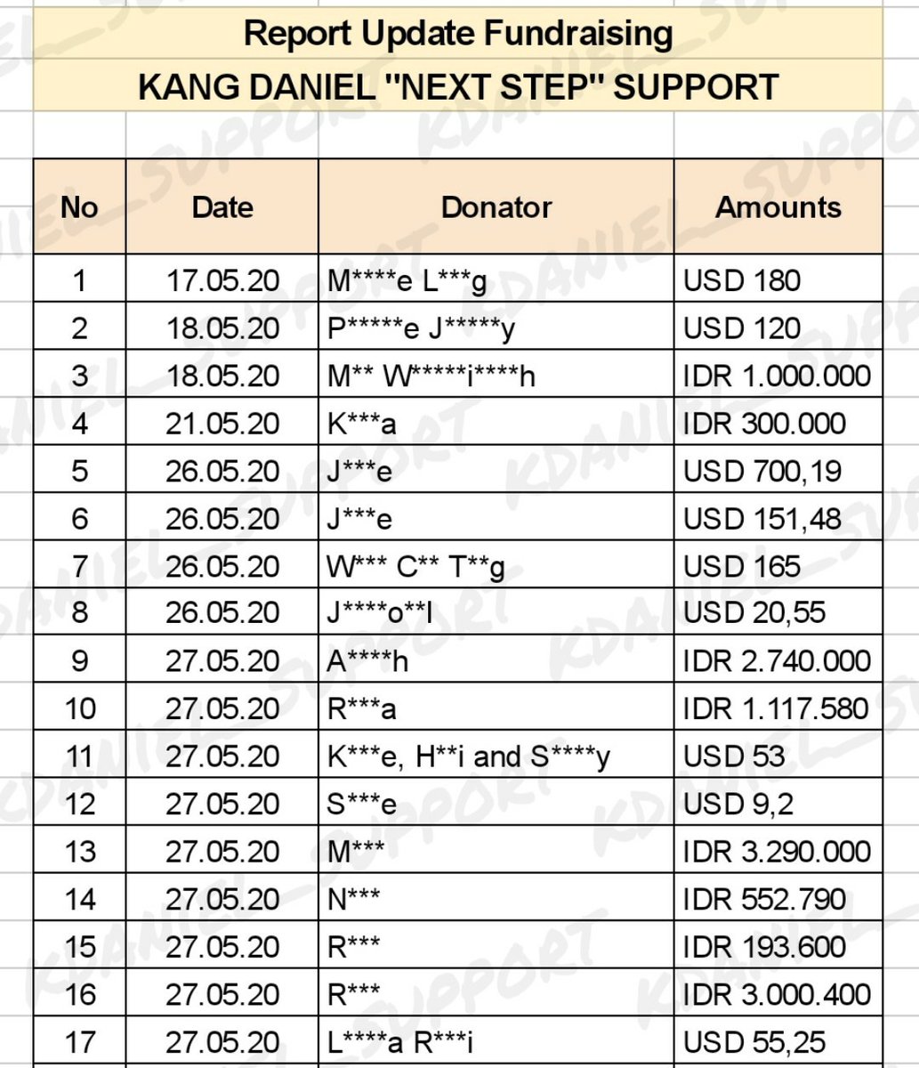KDaniel_funds's tweet photo. Kang Daniel 'Next Step' Support
We have a sudden jump that we think need to be reported😱

Week 1.5 Report (May 27th)
💛44.57% target achieved!💛

✔Paypal meutiaryh@gmail.com
✔BTPN 90013191807 (INA)
✔Fill this form after donating: https://t.co/DgeilTCglI

#강다니엘 #KangDaniel https://t.co/ZDtxA1kxZP