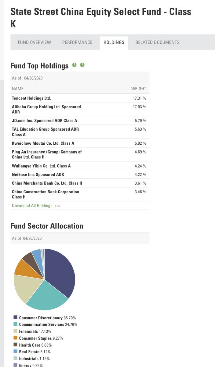 7/ In short: Twitter had major investments from Companies that have major Chinese financial connectionsThen started “fact checking” @realDonaldTrump #QAnon @Beer_Parade  @mwam1993  @Blackstonecomms  @tlshaw1997  @love4thegameAK  @hgraceq  @DamonRiddle3  @SnarkishDanno  @QAnonNotables