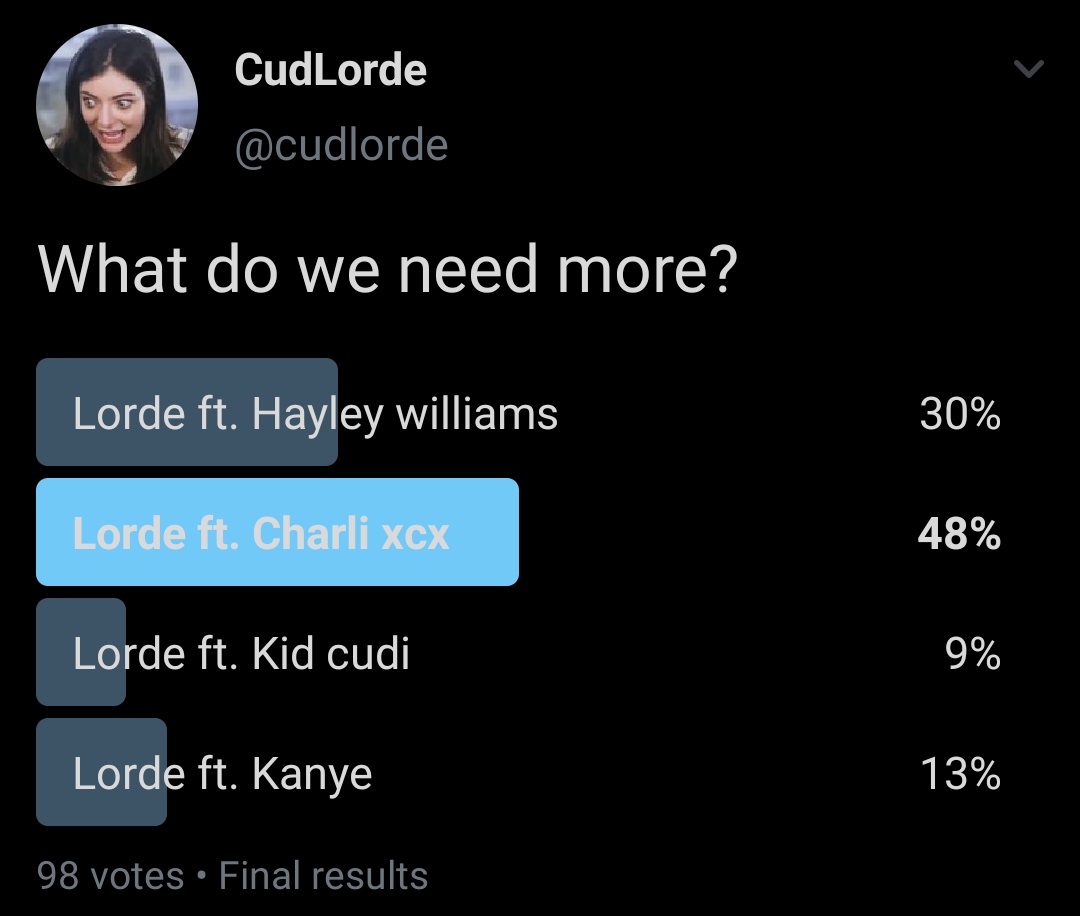 puremelodram4's tweet photo. lorde and charli xcx will work together one day https://t.co/RFesPzVyvp
