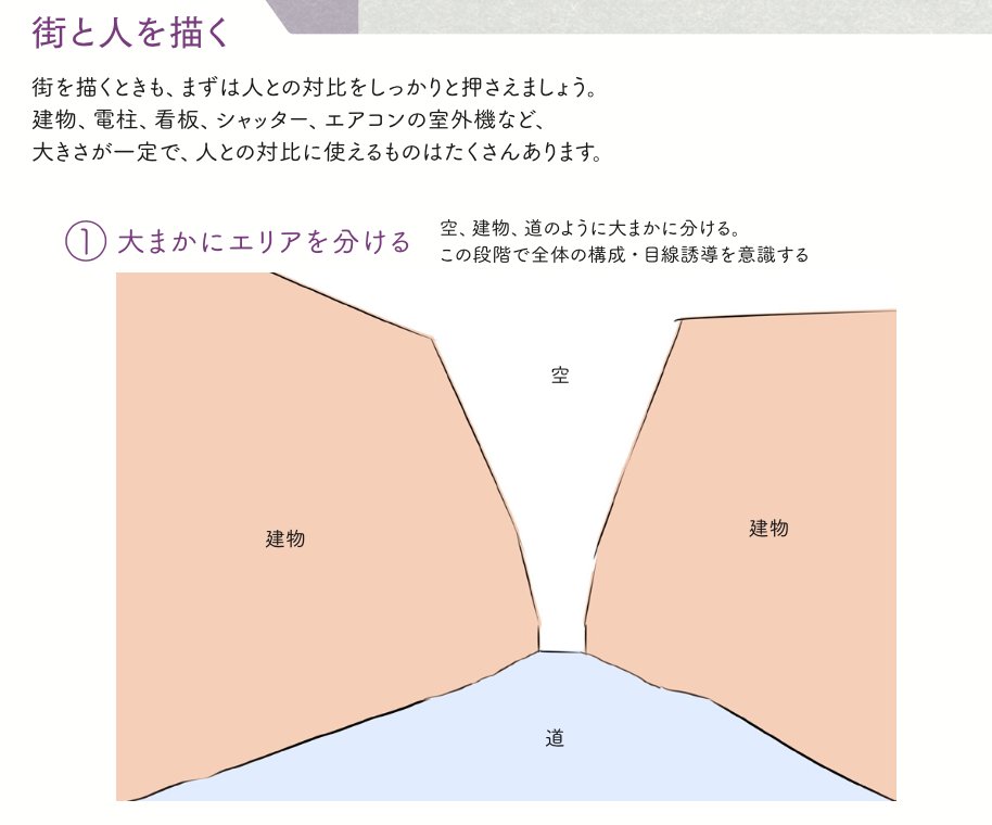 風景はどうやったらかけますか?
発想は同じです。
フレームに対して天地左右の面に分けてその面比で見ます。
全体→中間→細部とかき分けていきます。
「なんでも描ける」はホラではない!!

『アニメ私塾流 最速でなんでも描けるようになるキャラ作画の技術』https://t.co/LvrckUkE4T 