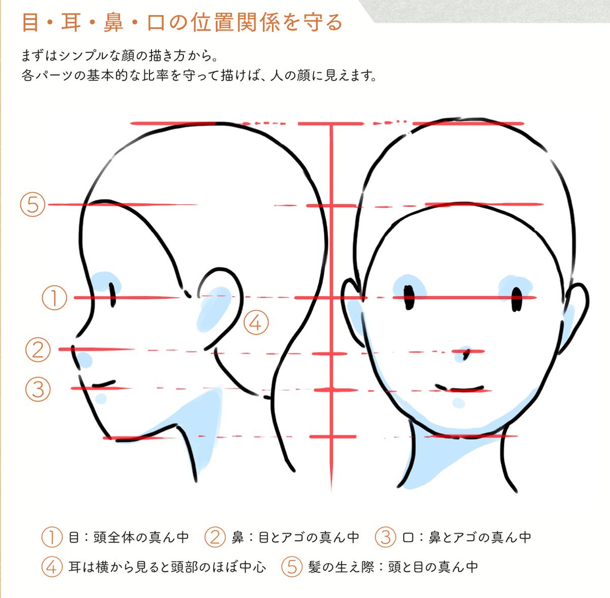 計算に苦労していた子供に100マス計算をさせてみた。
すると徐々に一桁同士の計算に慣れてすぐに100の位の足し算が出来るようになった…
いきなり100の位、もっと複雑な絵を描こうとしてませんか?
見て描くや超単純な比率が崩れては絵は成立しません。
基礎あってはじめて複雑な絵が描けます 