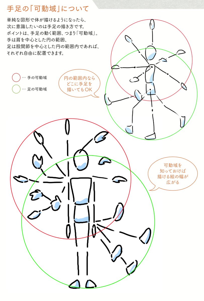 計算に苦労していた子供に100マス計算をさせてみた。
すると徐々に一桁同士の計算に慣れてすぐに100の位の足し算が出来るようになった…
いきなり100の位、もっと複雑な絵を描こうとしてませんか?
見て描くや超単純な比率が崩れては絵は成立しません。
基礎あってはじめて複雑な絵が描けます 