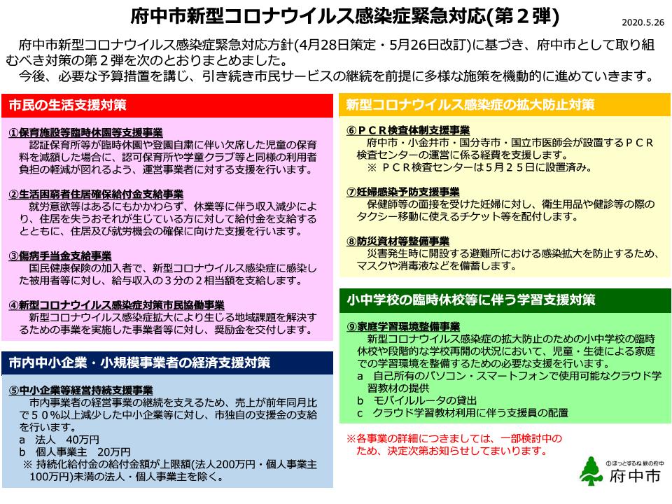 市 コロナ 人数 府中 府中市の新型コロナ感染者数、１４人増の７２８人に（１月１２日）・・コロナ感染しても入院先や宿泊