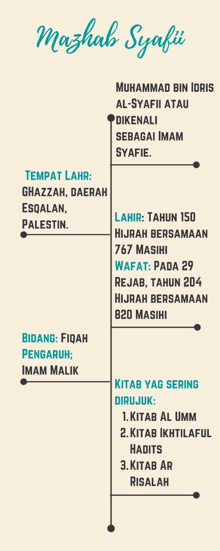takpastisangat's tweet photo. 4 mazhab yang masyhur sehingga kini ππ«
#loveIslam #Islamictweet #CTU151 #uitmraub
Anis Natasha Bt Mohd Azman
BA1192D https://t.co/accLIRz3mQ