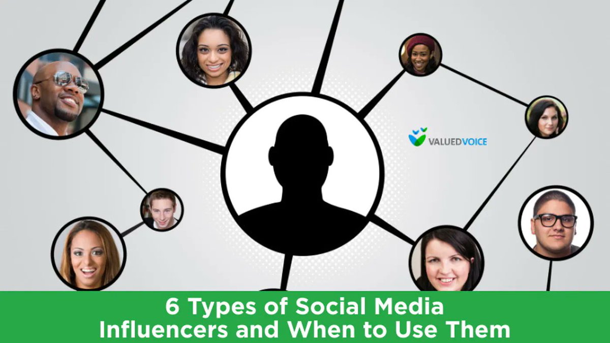 Thinkony's tweet photo. 6 Types of Social Media Influencers and When to Use Them https://t.co/m2OXa0TO6V RT @ValuedVoiceLV https://t.co/5p7uArmwVr