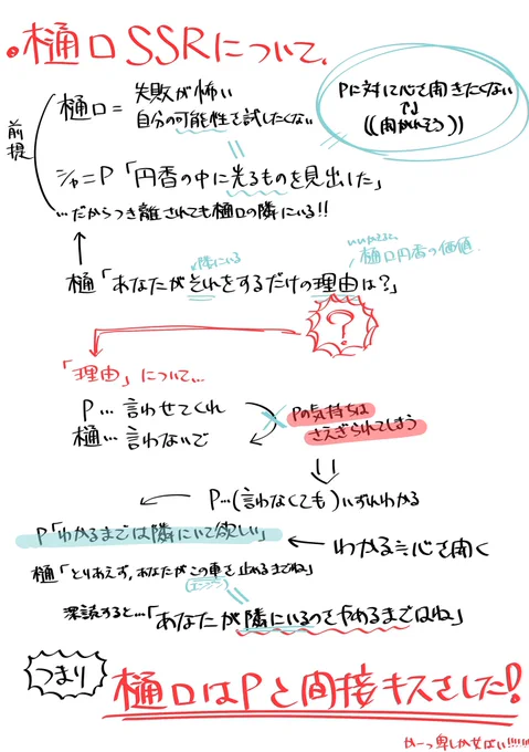 樋口SSRのネタバレを含みます 