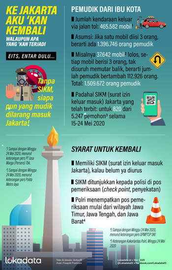 Bisa berangkat tapi tak dapat kembali. Itulah nasib di atas kertas tentang pemudik gelap Idulfitri yang lolos meninggalkan Jabodetabek namun untuk kembali ke DKI Jakarta ada syarat yang harus dipenuhi. Apa saja?

Simak #Infografik - lokadata.id/artikel/infogr…