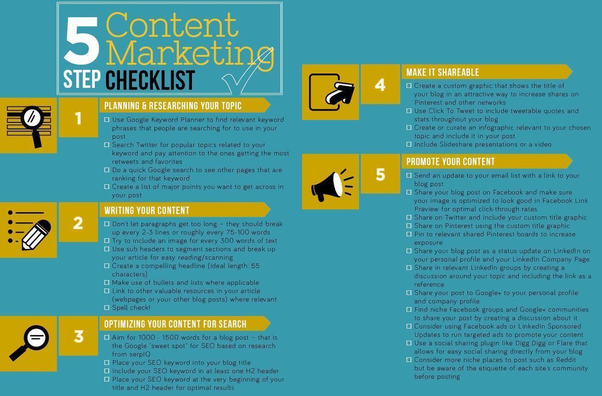 Content #marketing checklist: Planning - Writing - Optimizing - Making it shareable - Promoting. #GrowthHacking #ContentMarketing #DigitalMarketing #InboundMarketing #SMM #OnlineMarketing via @StartGrowthHack @IsabellajonesCl