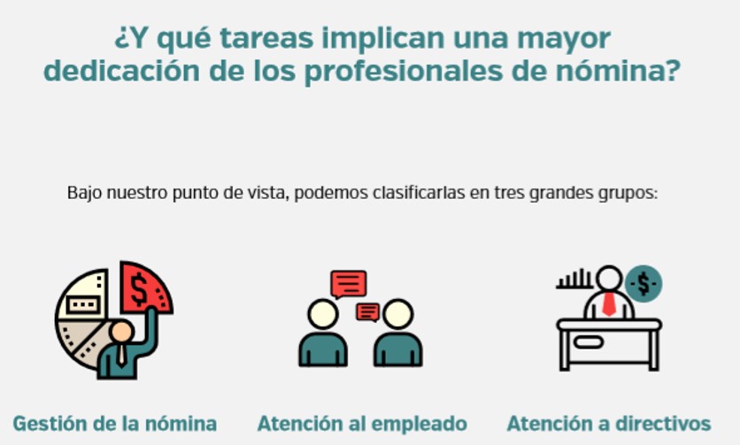 Cegid_Es's tweet photo. ¿Qué áreas implican una mayor dedicación por parte de los profesionales de nómina? 🤷‍♀️ ¡Descárgate nuestro nuevo ebook y descúbrelas! https://t.co/LuMHpT3xTd #RRHH #Meta4HRresearch #automatización #tecnología #RPA https://t.co/5VEFUxEKGc