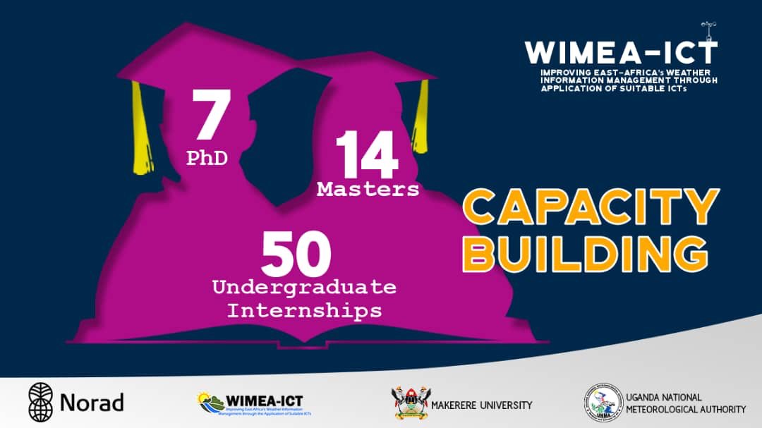 #WIMEAICT has over the last 7 years trained 7 PhD and 14 masters students and offered 50 undergraduate internship placements. Talk about capacity building in higher education!!! 👏👏👏