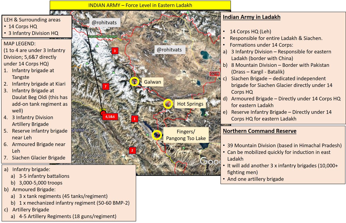 -Summary of Indian Army in Eastern Ladakh.- 150+ tanks, 100+ BMP-2, 20,000+ troops, Artillery guns - For brigades mentioned on the map, their attendant infantry battalions will be deployed up-front.- All flash points covered.- Additional reserves available at short-notice