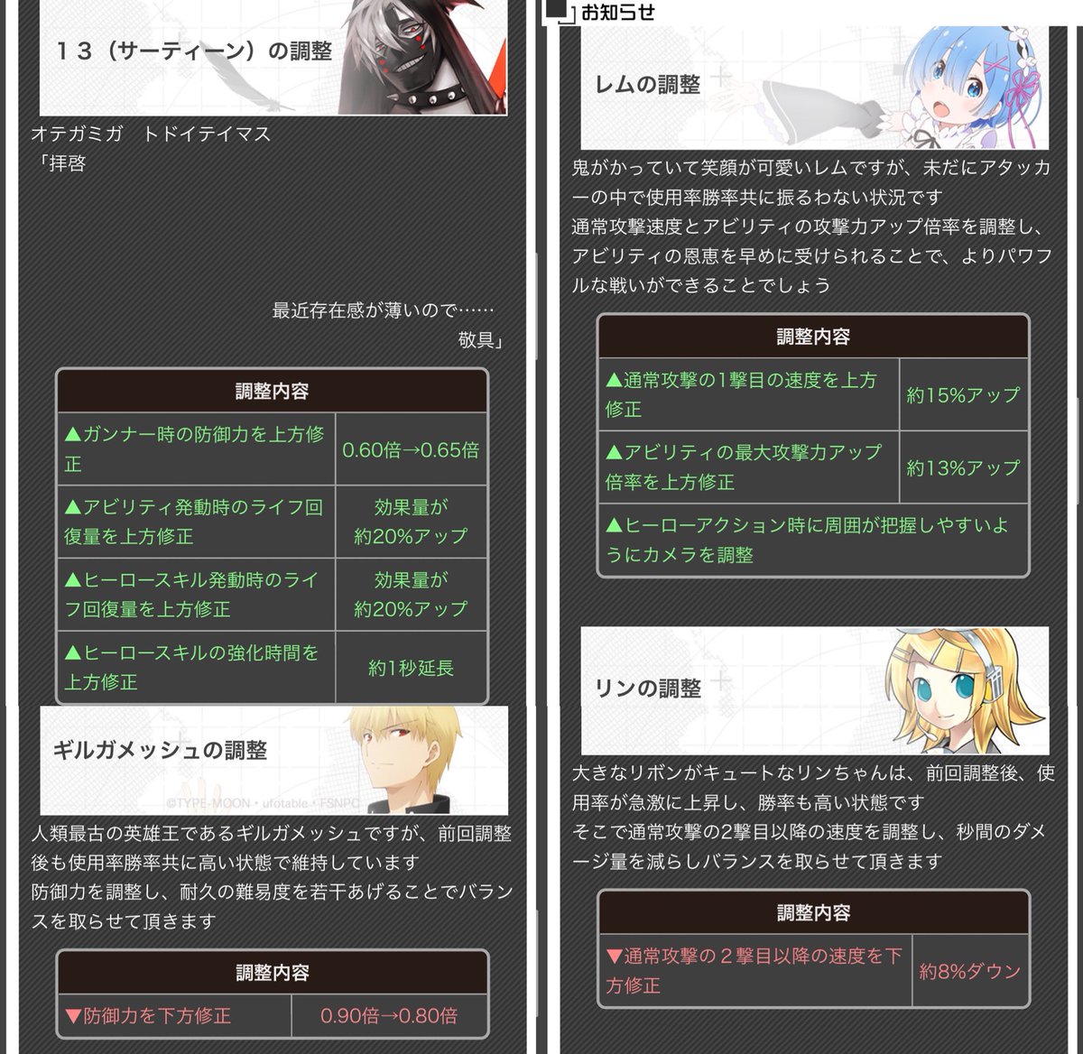 太陽王ムハハーン コンパス 5 27 ヒーローバランス調整 十文字アタリ サーティーン レム 輝龍院きらら アクア リヴァイ ギルガメッシュ 鏡音リン ルルカ ピエール77世 ザクレイ 太陽王ムハハーン コンパス 5 27 ヒーローバランス調整 十文字アタリ サーティーン レム 輝龍院きらら アクア リヴァイ ギルガメッシュ 鏡音リン ルルカ ピエール77世 ザクレイ