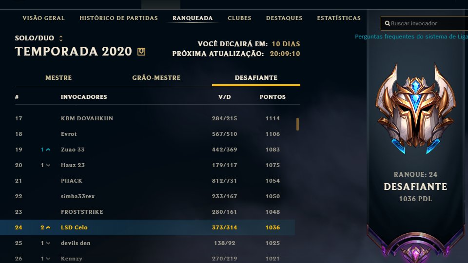 celocelolol's tweet photo. adcarry free agent, aberto a propostas para t1/t2/academy/t3 remunerado para o proximo split.
Challenger s9/s10 1k pdl 
Quero muito uma oportunidade para aprender mais do jogo e me provar. rt = god https://t.co/NMduwtWHYM