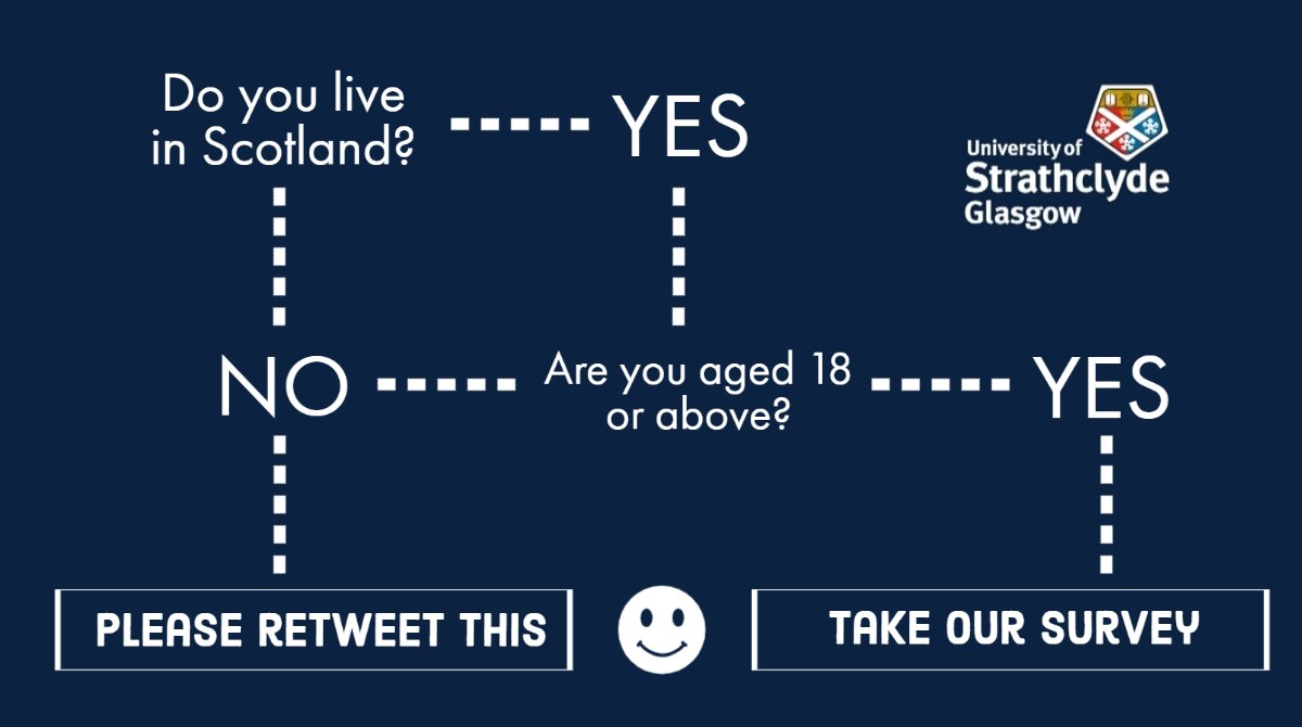 What positive life changes do you want to keep after #COVID19? Strathclyde researchers are looking for volunteers to take part in a survey.

hass.eu.qualtrics.com/jfe/form/SV_3a…