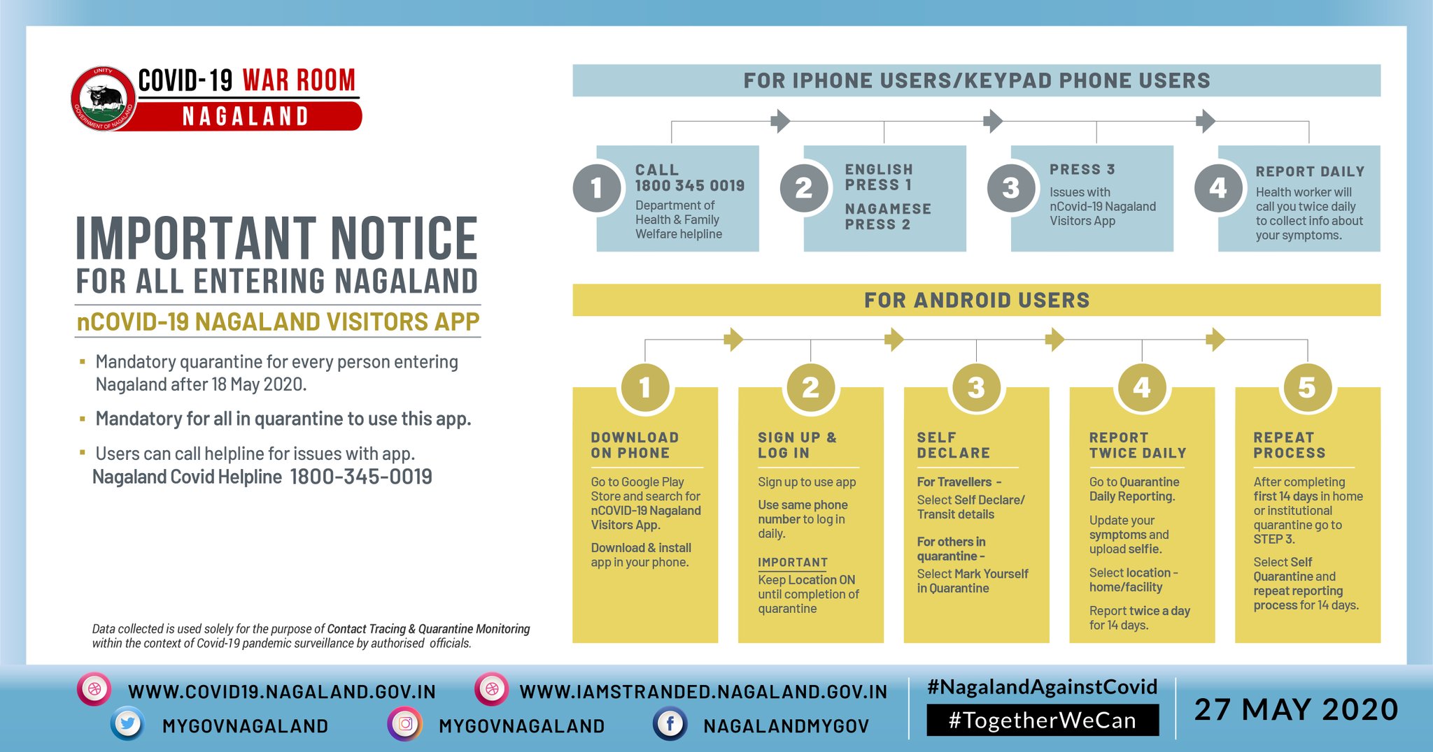 Mygov Nagaland On Twitter Important Notice For All Entering Nagaland You Must Install The Ncovid 19 Nagaland Visitors App Options Available For Android Users As Well As Iphone Keypad Phone Users Togetherwecan Nagalandagainstcovid19
