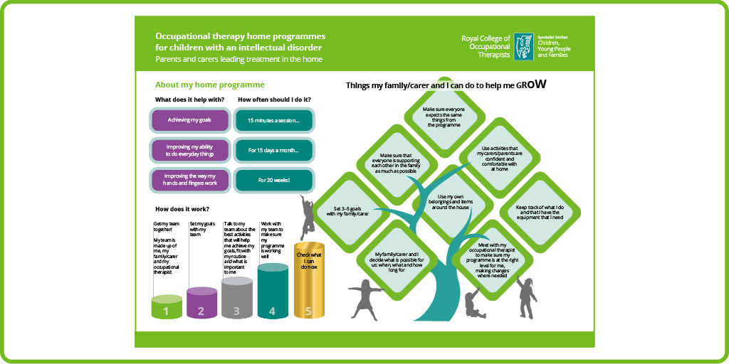 With #socialdistancing changing how occupational therapists work, the new @RCOT_CYPF evidence-based resource is designed for children and young people with cerebral palsy or an intellectual disorder to do at home with their parents/carers: rcot.co.uk/about-us/speci… @DunfordCarolyn