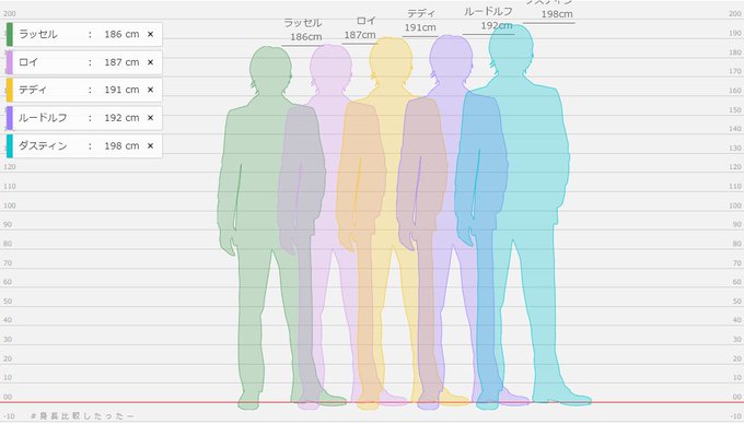 身長比較したったーのtwitterイラスト検索結果 古い順 身長比較したったーのtwitterイラスト検索結果 古い順