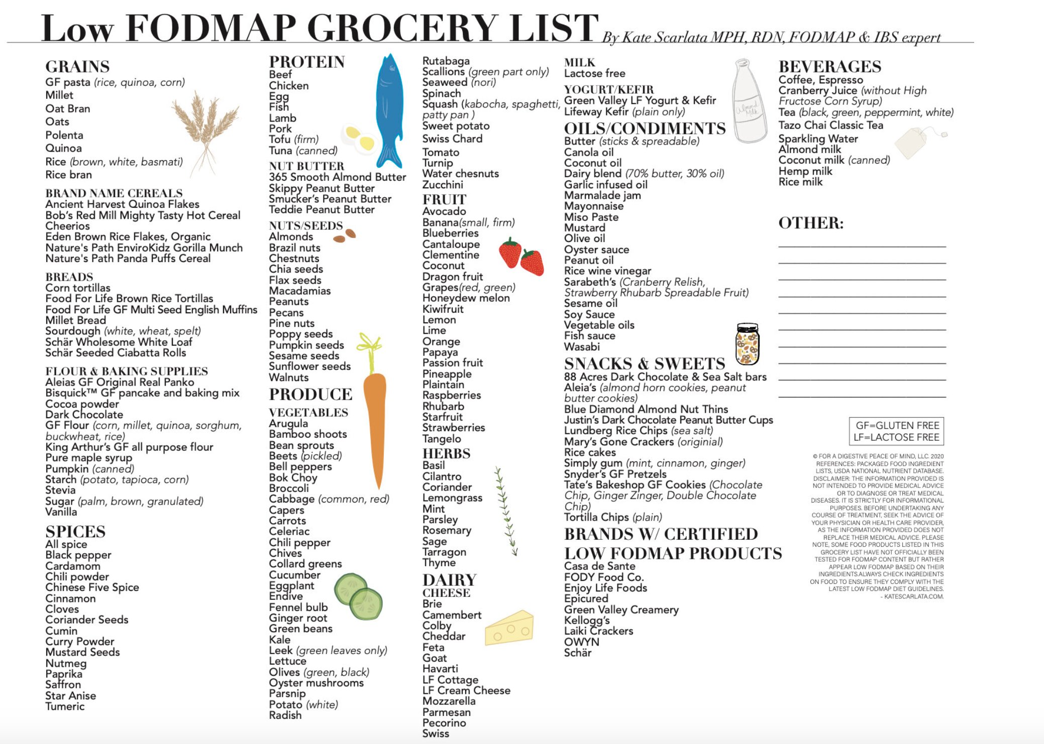 Español dieta fodmap menu pdf