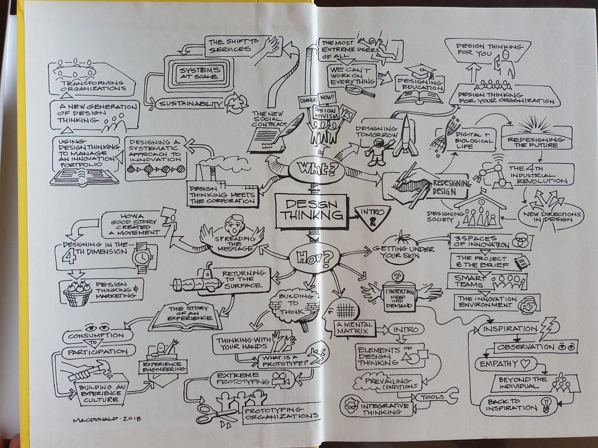 olicarnu's tweet image. Hooray, recieved! &quot;Change by Design&quot;, a book by @tceb62

#designthinking #problemsolving #humanapproach