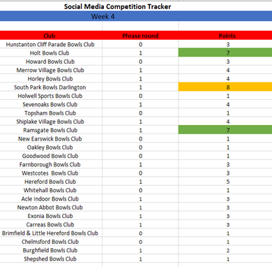 Bowls Development Alliance tweet media