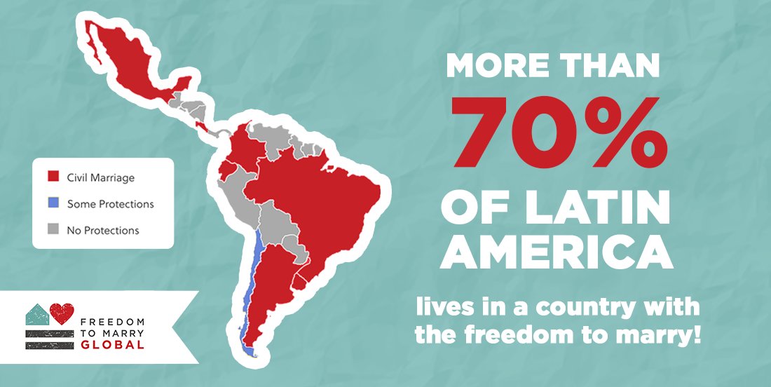 freedomtomarry's tweet photo. Now that the freedom to marry is law in #CostaRica, more than 70% of Latin America now live in one of the 7 countries throughout the region where same-sex couples can marry! 🇦🇷🇧🇷🇨🇴🇨🇷🇪🇨🇲🇽🇺🇾#LoveIsWinning https://t.co/tonETRvH1Y
