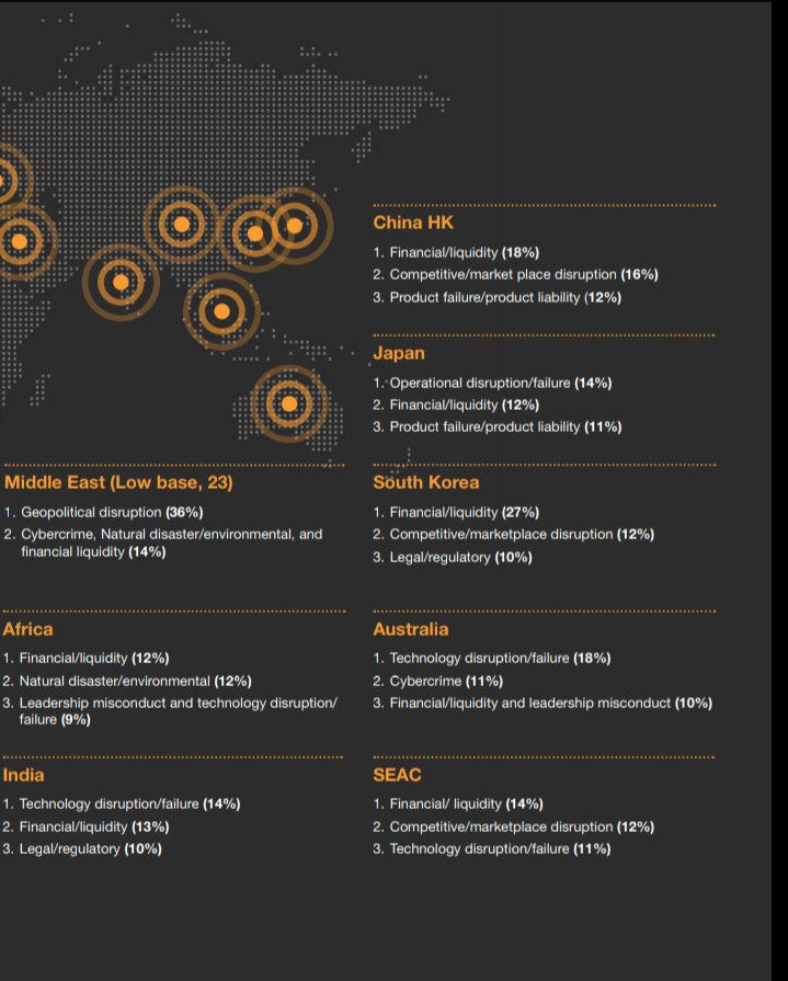 Dari sini bisa dilihat bahwa persoalan krisis di tiap negara itu berbeda-beda. Contoh, di Amerika, isu krisis nomor satu berkaitan dengan bencana alam, cybercrime, dan hukum. Namun di negara lain bisa beda lagi. Di Korea, persoalan finansial menjadi krisis nomor satu disana.