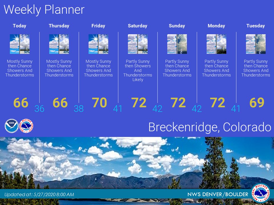 NWSBoulder's tweet photo. #ExtendedOutlook: Afternoon thunderstorms and the heat is on from this weekend into next week #cowx https://t.co/QNBKLm0b4M