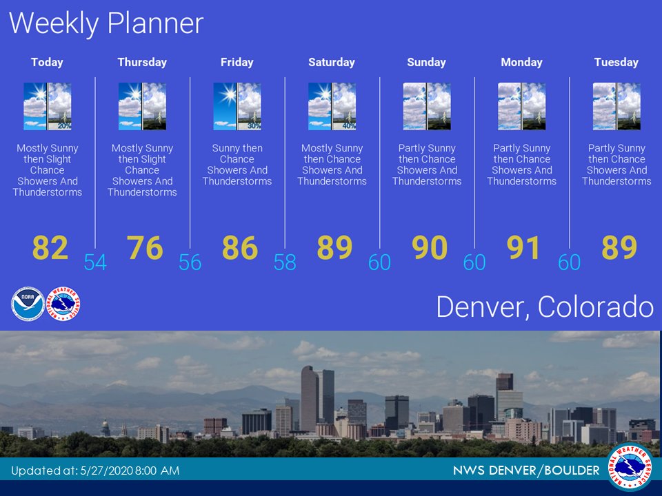 NWSBoulder's tweet photo. #ExtendedOutlook: Afternoon thunderstorms and the heat is on from this weekend into next week #cowx https://t.co/QNBKLm0b4M