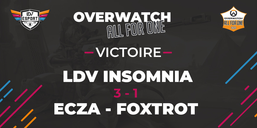 LDVEsport's tweet photo. [OVERWATCH]
Tournoi @PlayAllForOneFR : Victoire ! 🌟

Hier soir, nos #LDVInsomnia ont remporté leur match face aux Ecza-FOXtrot ⚡
➡ Score: 3 à 1
GG ! 💪 https://t.co/ZCG5telUgt