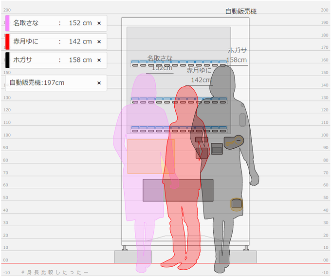 身長比較のtwitterイラスト検索結果