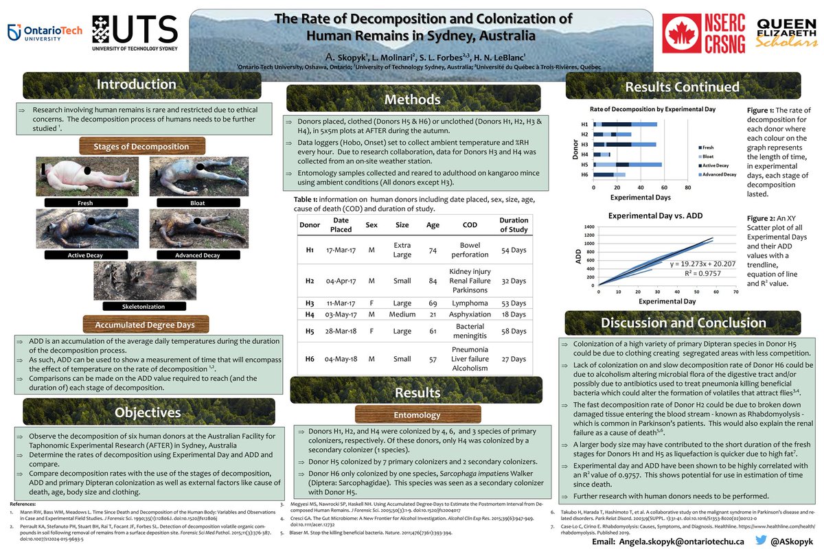 ASkopyk's tweet image. My submission to the CSFS 2020 Poster competition entitled "The Rate of Decomposition and Colonization of Human Remains in Syndey, Australia". @prof_hleblanc @shaemort @jerika_ho #decomposition #forensicentomology #AFTER #LeBlancEntomologyLab #csfsposter2020