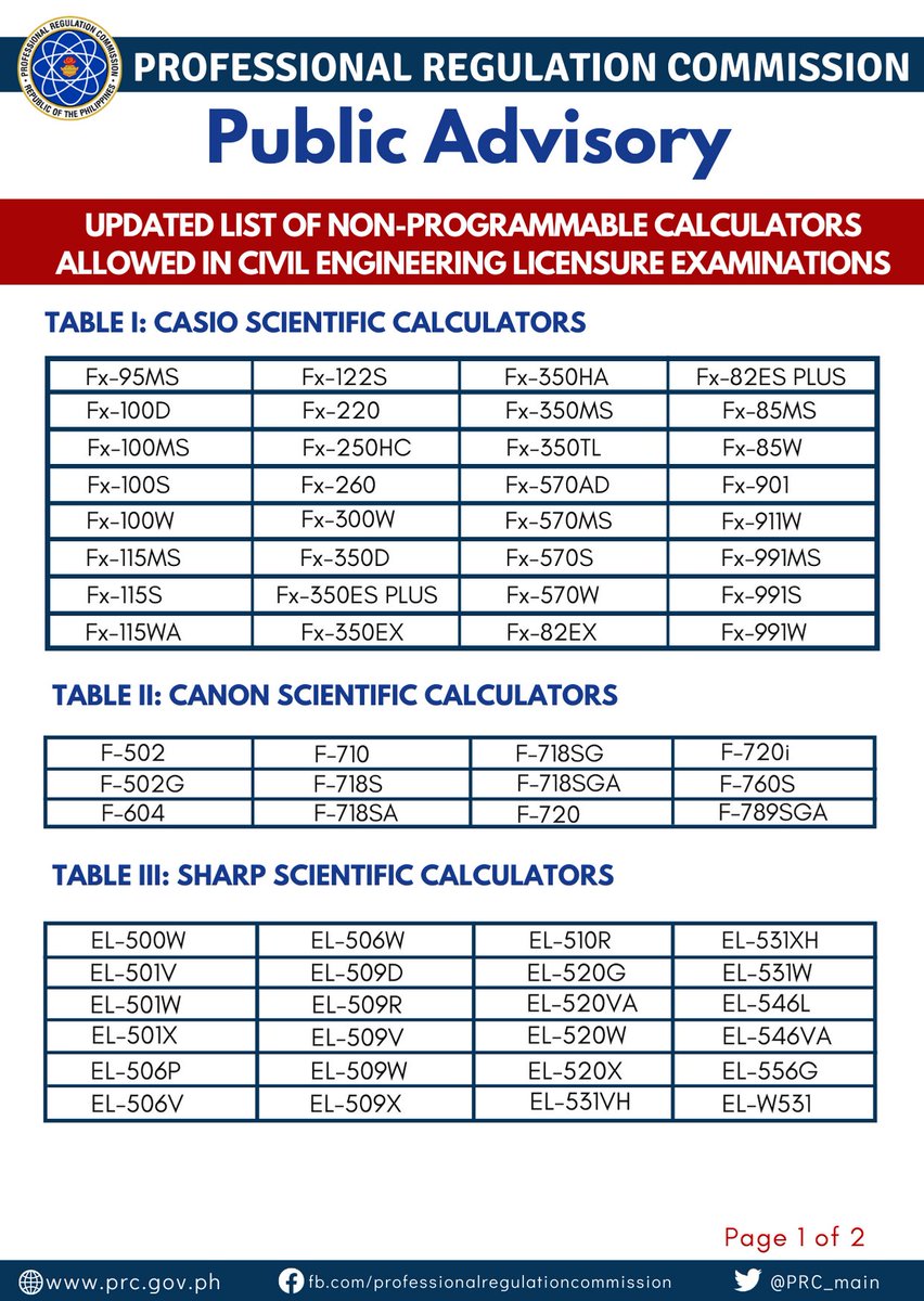 List Of Programmable Calculators 2025