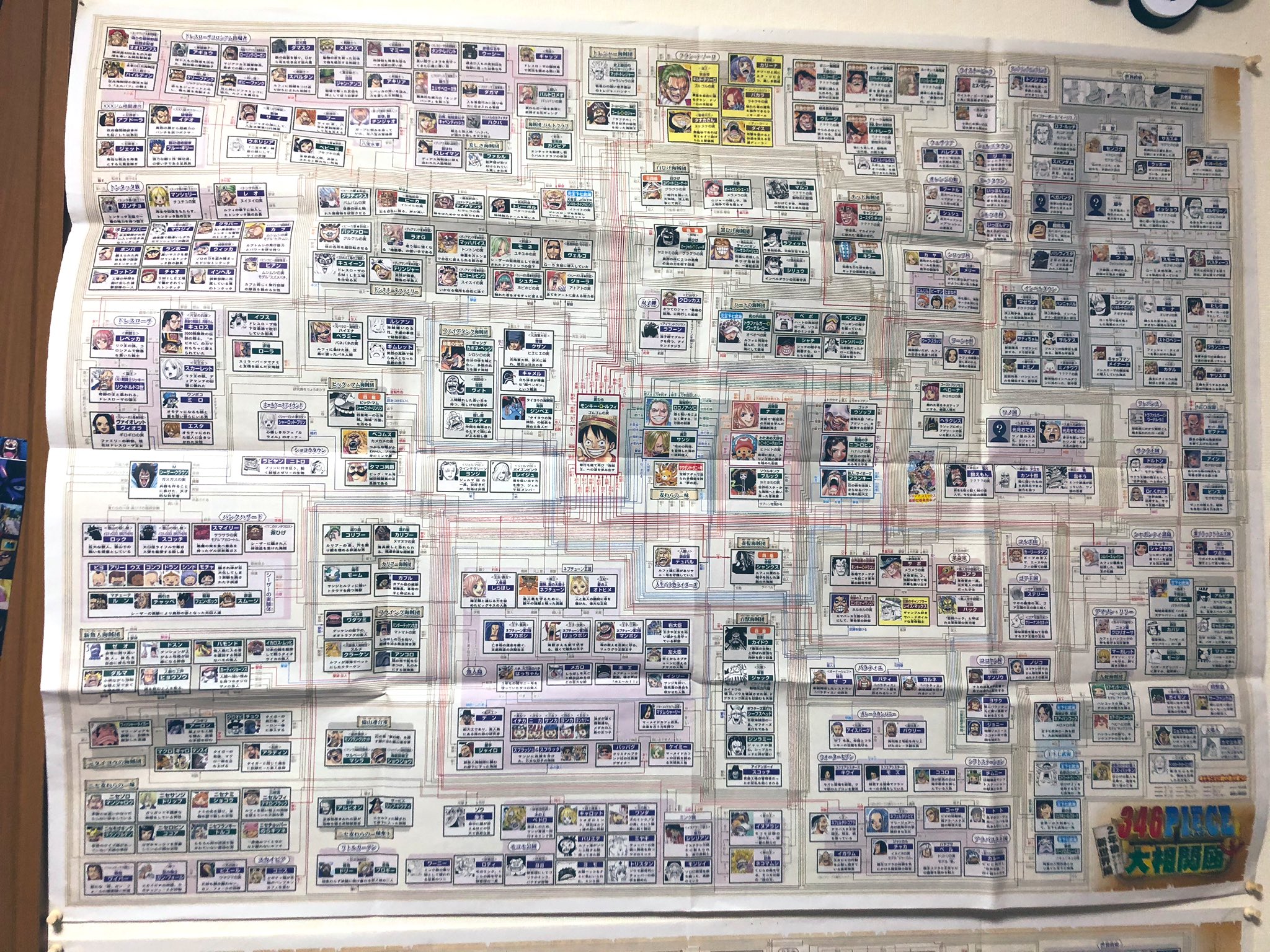 りくと Twitter वर Onepiece人物相関図 2年前と2年後 Gold公開時 部屋の壁にあるだけでテンション上がります Onepiece ワンピ部屋