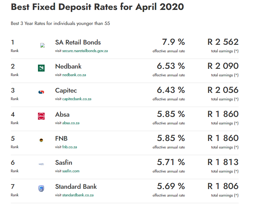 Absa Fixed Deposit Rates Absa Fixed Deposit Rates